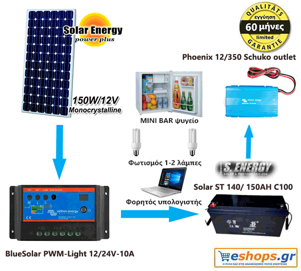 0.75KWH – 0.90 kwh/12v/220AC- 12V Φωτοβολταϊκό Σύστημα Europe Economy 