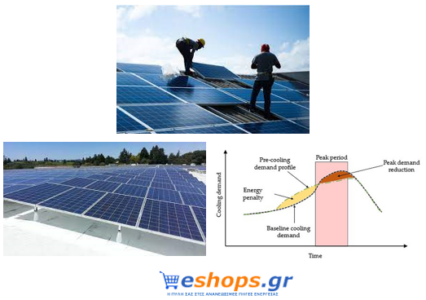 Φωτοβολταικά – Παρούσα κατάσταση και ανάλυση τάσεων ανάπτυξης της ηλιακής ενέργειας.
